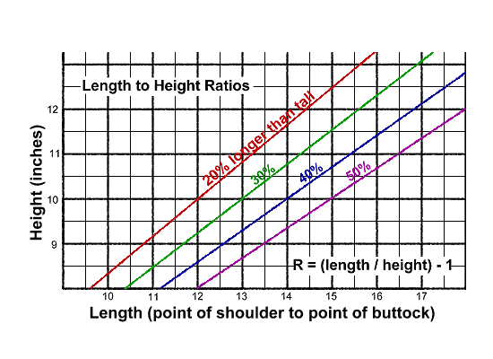 Lhasa Apso Growth Chart